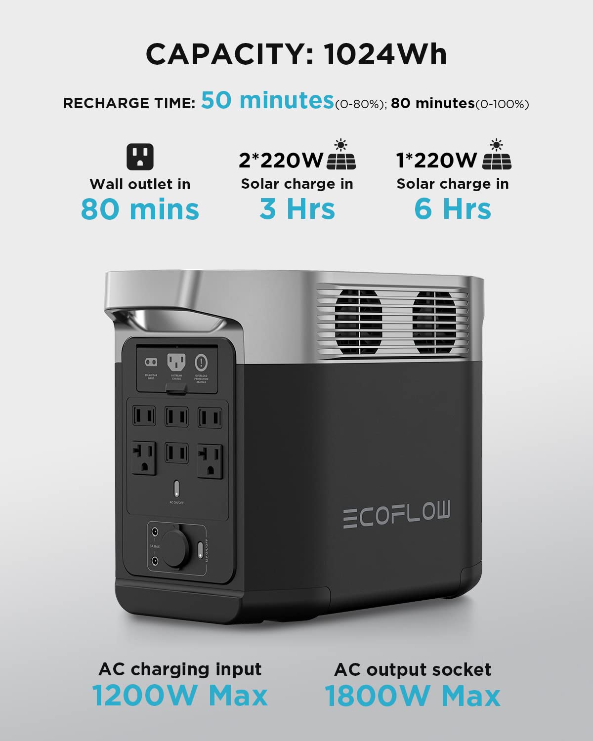 EF ECOFLOW Solar Generator DELTA 2 with 2x220W Portable Solar Panels with 1024Wh LFP Battery