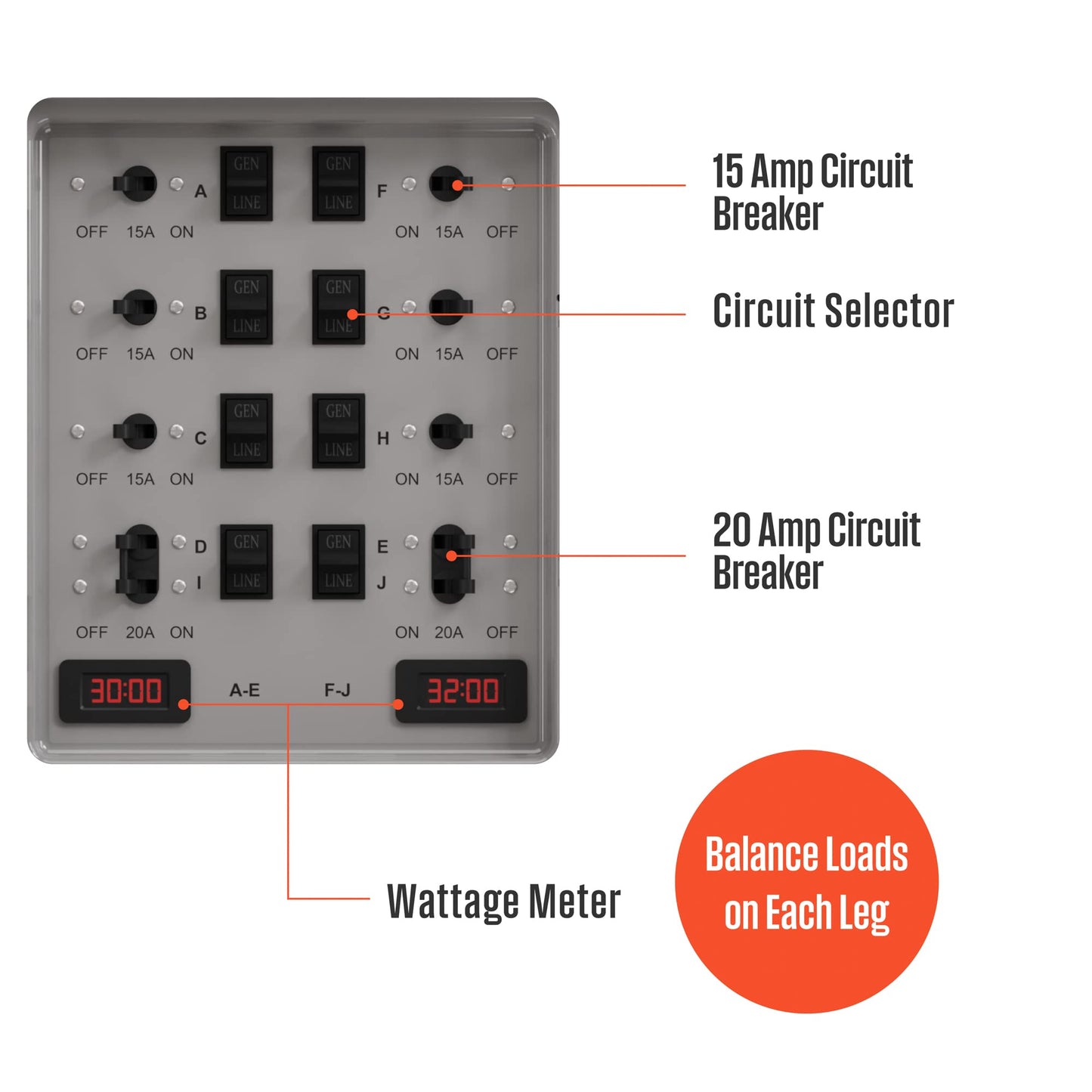 Westinghouse 30 Amp Transfer Switch Kit with 8 Circuits, Compatible with Generators up to 7500 Running Watts 30A Transfer Switch
