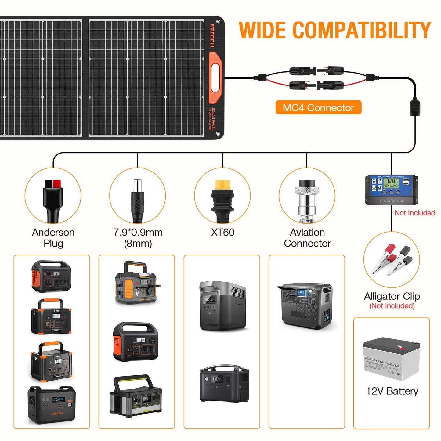 GRECELL 1000W Solar Generator with 200W Portable Solar Panel, 999Wh Portable Power Station