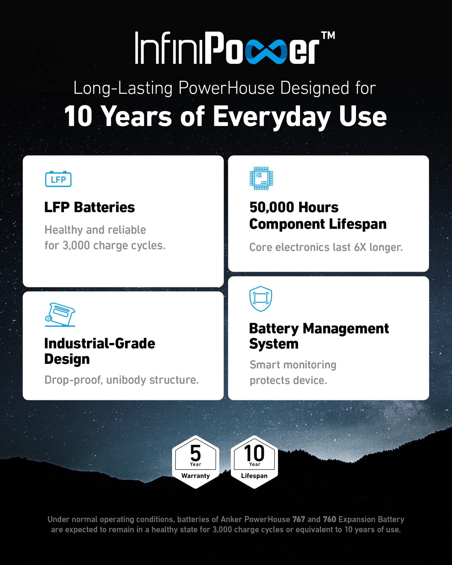 Anker SOLIX F2000 Portable Power Station, PowerHouse 767 and 760 Expansion Battery - A1780