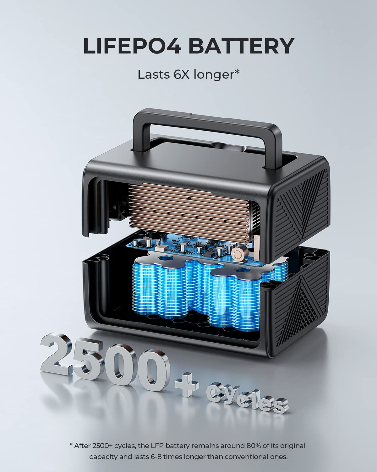 BLUETTI EB3A Portable Power Station - 600W
