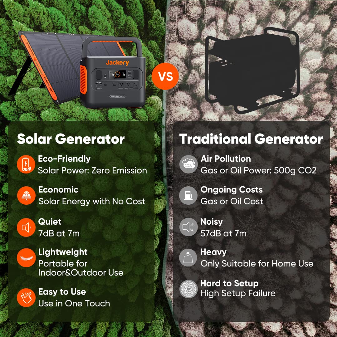 Jackery Explorer 1000 Centrale électrique portable, capacité de 1002 Wh avec 3 prises CA de 1000 W, générateur solaire (panneau solaire non inclus) pour secours à domicile, urgence, camping en plein air
