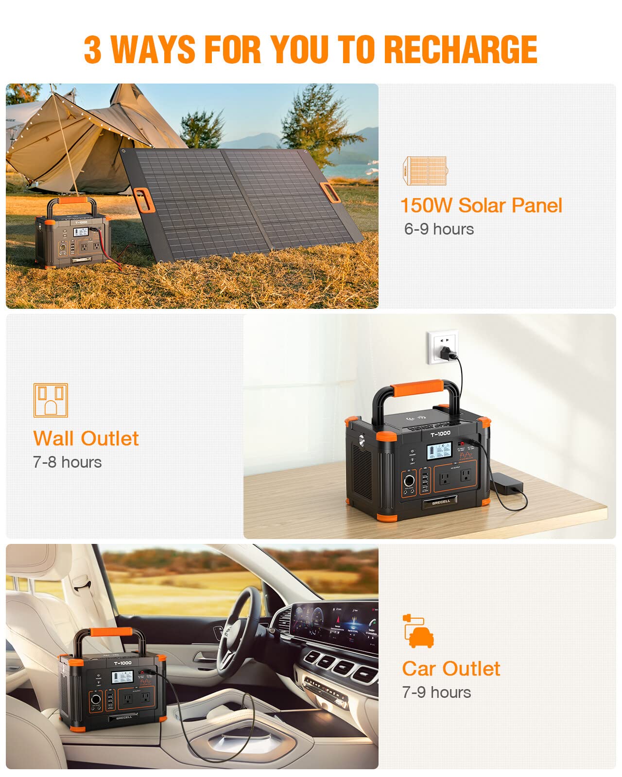 GRECELL 999Wh Solar Generator 1000W, Portable Power Station with 60W USB-C PD Output