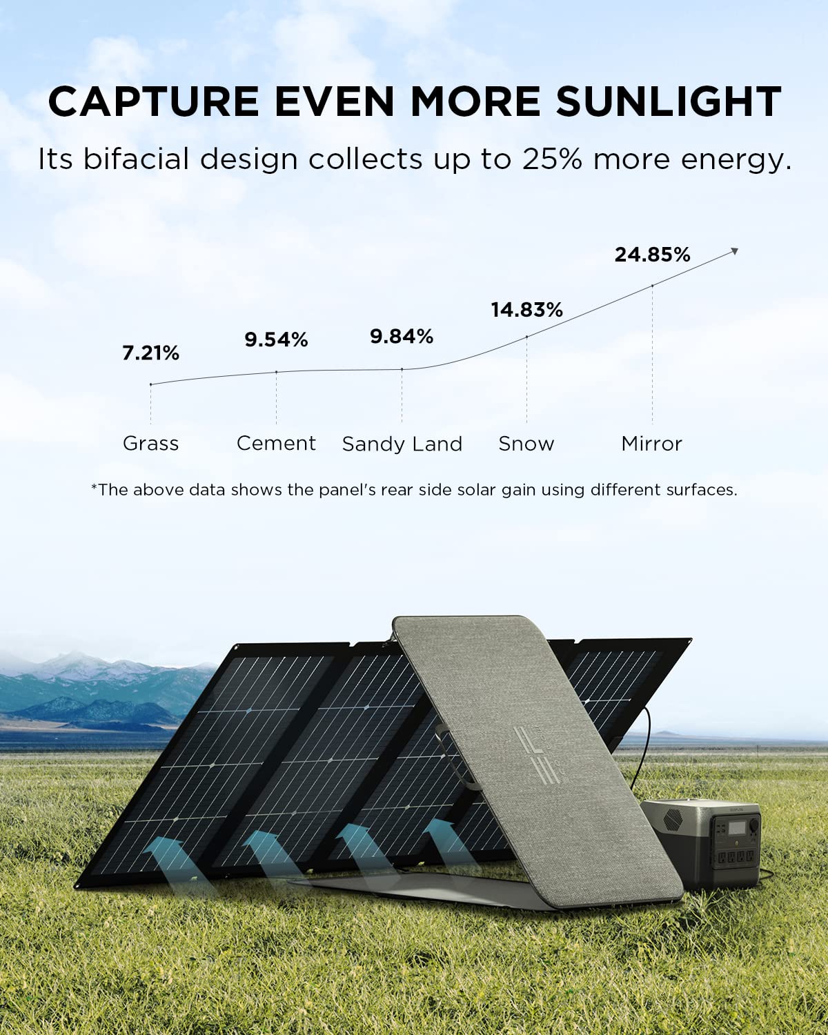 EF ECOFLOW EFR620 Solar Generator RIVER 2 Pro 768Wh LiFePO4 Battery with 220W Solar Panel