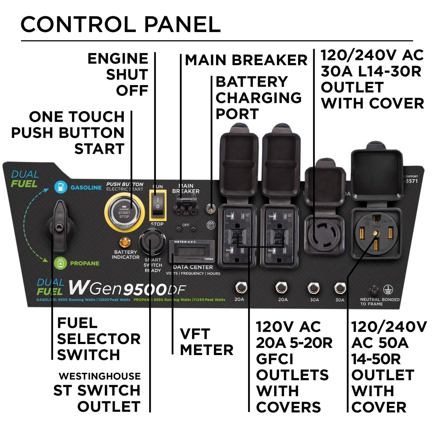 Westinghouse Outdoor Power Equipment