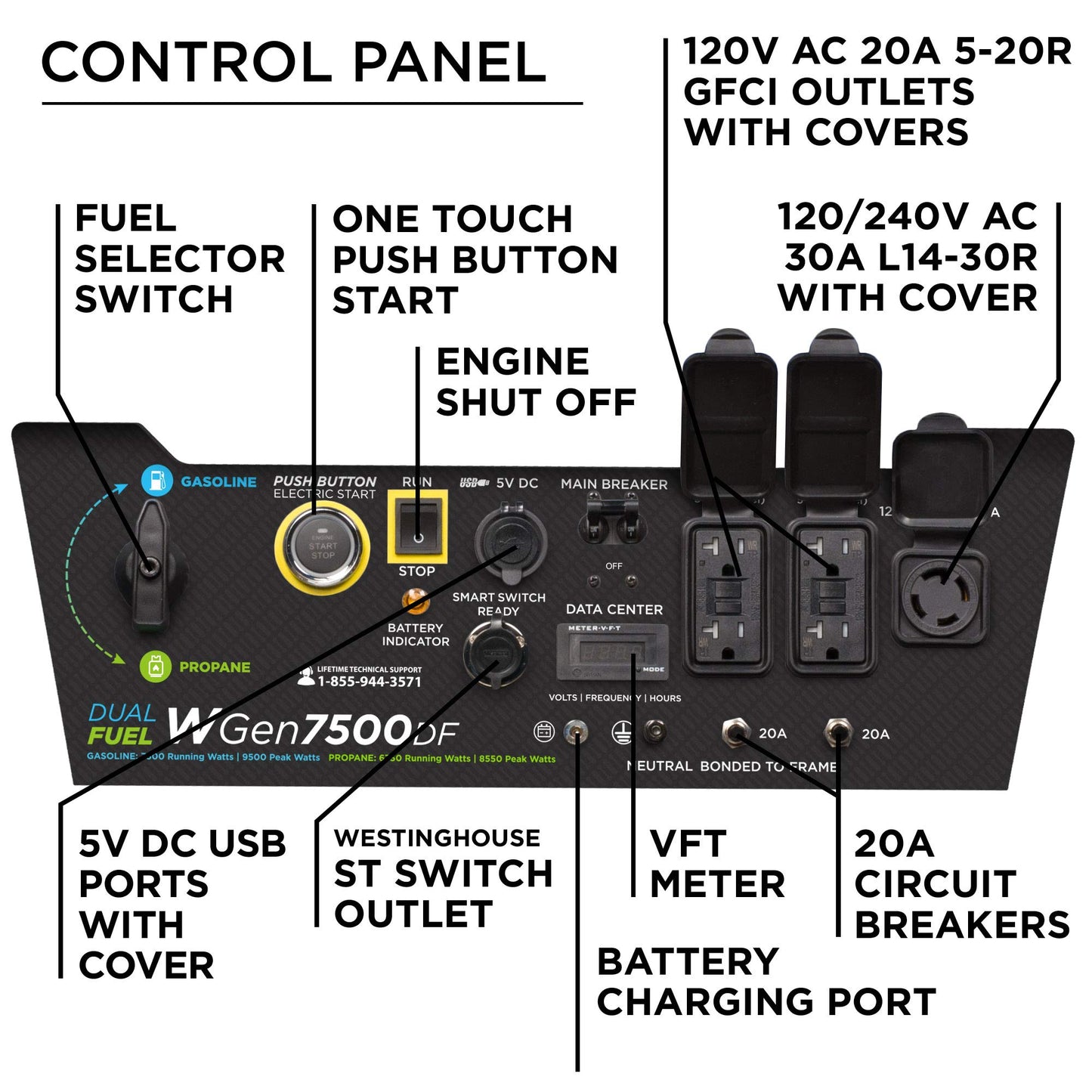 Westinghouse 9500 Peak Watt Dual Fuel Home Backup Portable Generator with Remote Electric Start - WGen7500DF