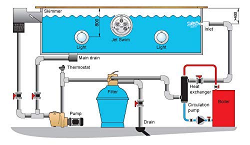 Échangeur de chaleur de piscine AB 55 K BTU, acier inoxydable 316L même ports latéraux 1" et 3/4" FPT SP-55K-S 