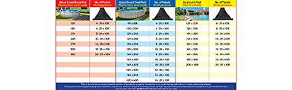 SunQuest Complete Pool Heater System - 3 (2ft x 20ft) Panels w/Bypass and Roof Kit - Solar Heater for Above Ground & Inground Swimming Pools - Tube on Web Design Panel-Polypropylene UV Resistant 3 - 2ft x 20ft Roof-Mounted