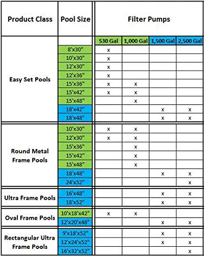 Intex 1500 GPH Pool Filter Pump with Timer & Intex Swimming Pool Maintenance Kit