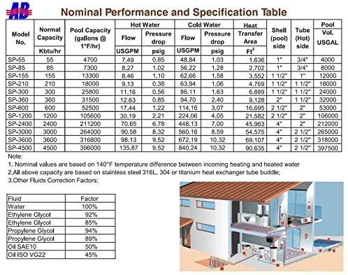 Échangeur de chaleur de piscine AB 55 K BTU, acier inoxydable 316L même ports latéraux 1" et 3/4" FPT SP-55K-S 
