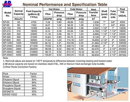 Échangeur de chaleur de piscine AB 55 K BTU, acier inoxydable 316L même ports latéraux 1" et 3/4" FPT SP-55K-S 