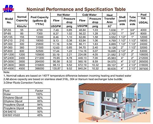 Échangeur de chaleur de piscine AB 55 K BTU, acier inoxydable 316L même ports latéraux 1" et 3/4" FPT SP-55K-S 