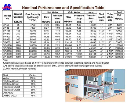 Échangeur de chaleur de piscine AB 55 K BTU, acier inoxydable 316L même ports latéraux 1" et 3/4" FPT SP-55K-S 