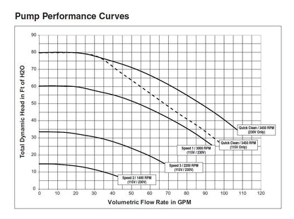 Pompe de piscine à vitesse variable Pentair SuperFlo® VS, 342001