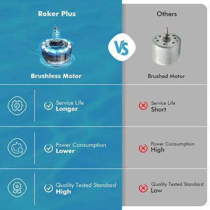 Hydrus Robot Aspirateur de piscine sans fil pour piscines hors sol avec deux puissants moteurs sans balais, autonomie de 90 minutes, stationnement automatique, robots nettoyeurs automatiques pour piscines plates creusées jusqu'à 50 pieds Noir