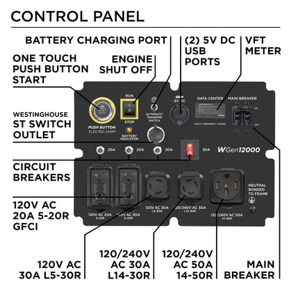 Westinghouse Outdoor Power Equipment Générateur portatif de secours domestique de 15 000 watts de crête 