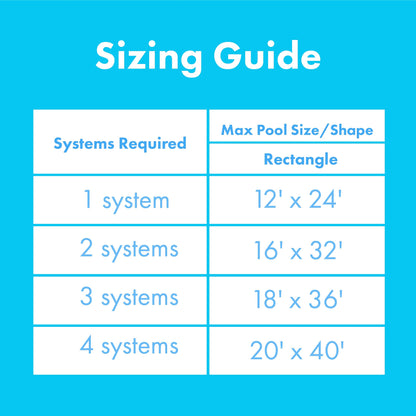 Smart Pool S601 Système de chauffage solaire pour piscine creusée, comprend deux panneaux de 2 pi x 20 pi (80 pi2) – Fabriqué en polypropylène durable, augmente la température jusqu'à 15 °F – S601P, paquet de 1, noir