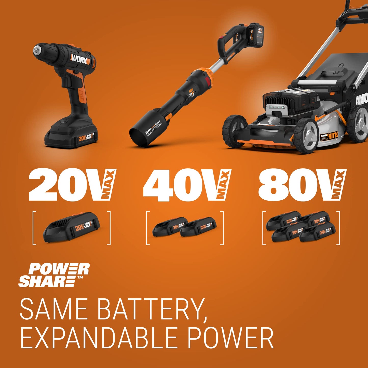 Worx WG743 40V Power Share 4.0Ah 17" Cordless Lawn Mower (Batteries & Charger Included) 17" 40-Volt 4.0Ah Batteries Included