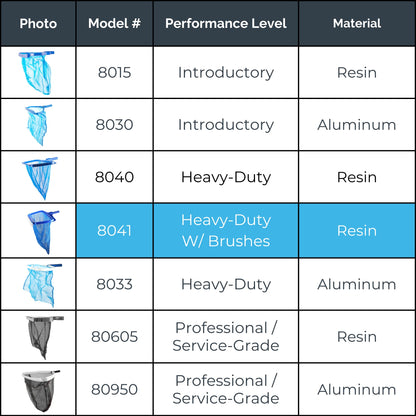 HYDROTOOLS By SWIMLINE 8041 Leaf Net For Inground Above Ground Pool Pond | Extra Large Skimmer Net Cleaning Tool Ultra Fine Deep Mesh Bag | Durable Reinforced Plastic Frame With Brush | Debris Pickup Heavy Duty W/ Brush (Molded)