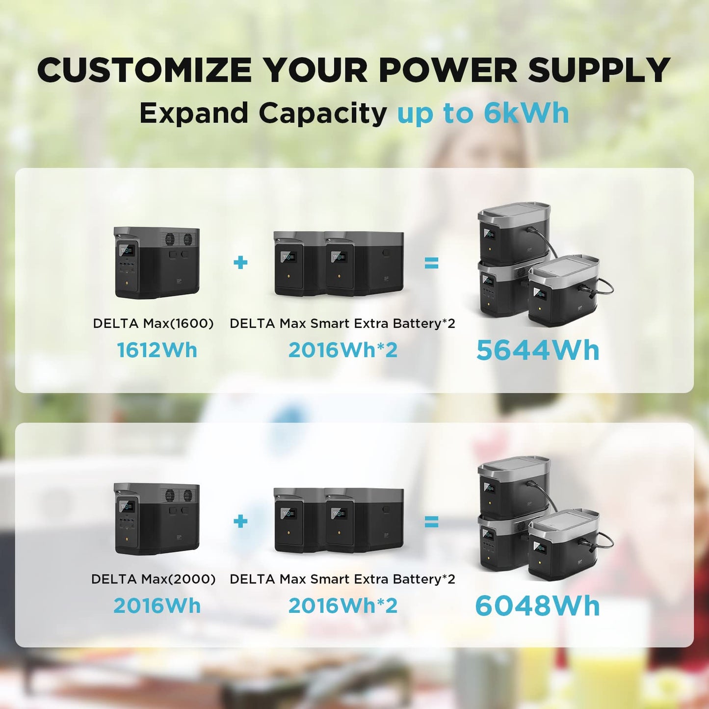 Batterie supplémentaire EF ECOFLOW DELTA Max 2000, capacité de 2016 Wh, batterie supplémentaire pour la sauvegarde à domicile 