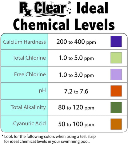 Rx Clear Comprimés de chlore emballés individuellement de 3 pouces | Un seau de 15 livres | Utiliser comme bactéricide, algicide et désinfectant dans les piscines et les spas | Dissolution lente et protection UV 15 lb