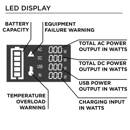 Centrale électrique portable et générateur solaire Westinghouse 296 Wh 600 watts de crête (panneau solaire non inclus)