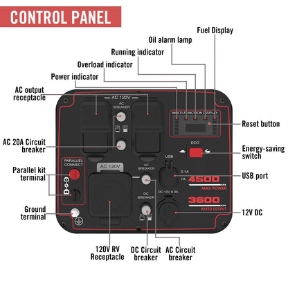 Générateur de gaz à onduleur portable PowerSmart 4500 watts, générateur extérieur prêt pour camping-car 