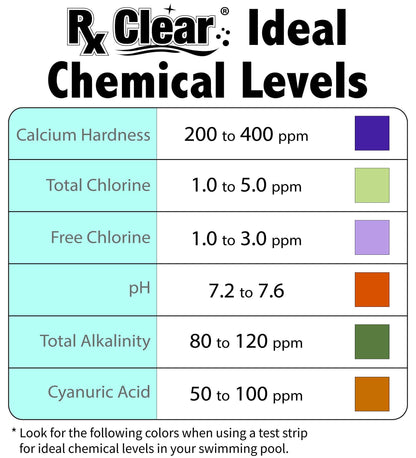 Rx Clear Comprimés de chlore emballés individuellement de 3 pouces | Un seau de 35 livres | Utiliser comme bactéricide, algicide et désinfectant dans les piscines et les spas | Dissolution lente et protection UV 35 lb