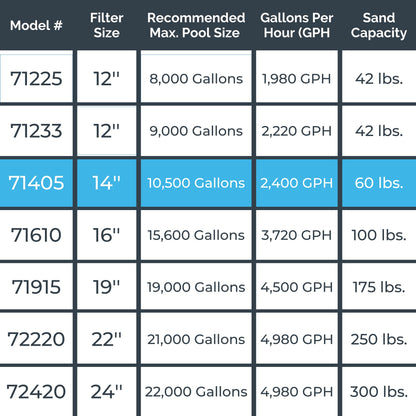 HYDROTOOLS By SWIMLINE Pool Sand Filter Pump For Above Ground & Inground Pool | 14 Inch Cleaner System 1/2 HP (0.45 THP) Horsepower 2400 GPH | Pools Up To 10500 Gallons Intex Bestway Compatible 71405 14'' A/G Sand Filter Up To 10500 Gal