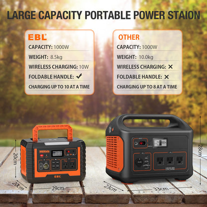 EBL MP1000 Portable Power Station Voyager 1000, 110V/1000W Solar Generator (Surge 2000W)