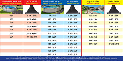 SunQuest Complete Pool Heater System - 3 (2ft x 20ft) Panels w/Bypass and Roof Kit - Solar Heater for Above Ground & Inground Swimming Pools - Tube on Web Design Panel-Polypropylene UV Resistant 3 - 2ft x 20ft Roof-Mounted