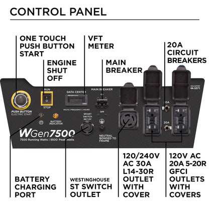 Westinghouse Outdoor Power Equipment 9500 Peak Watt Home Backup Portable Generator, Remote Electric Start with Auto Choke, Transfer Switch Ready 30A Outlet, Gas Powered, CARB Compliant 9500W