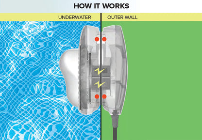 Applique murale magnétique pour piscine Intex, 110-120 V