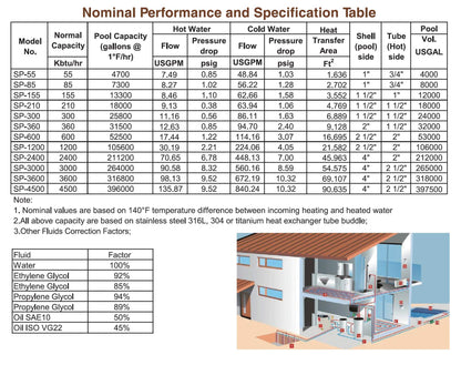 Échangeur de chaleur de piscine AB 55 K BTU, acier inoxydable 316L même ports latéraux 1" et 3/4" FPT SP-55K-S 