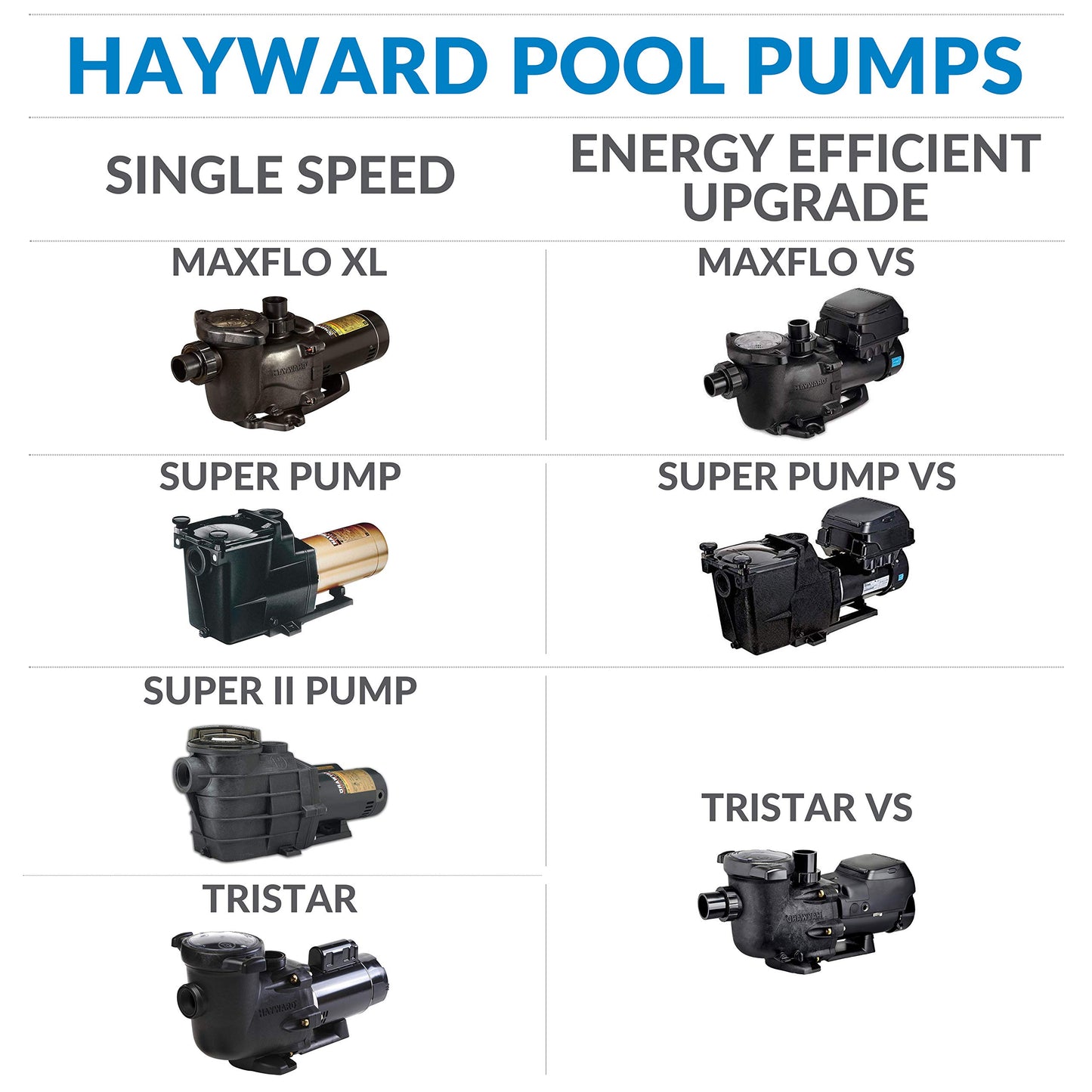 Hayward W3SP2303VSP MaxFlo VS Pompe de piscine à vitesse variable pour piscines creusées, économe en énergie, 1,65 HP