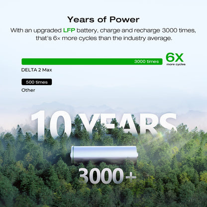 Centrale électrique à batterie supplémentaire EF ECOFLOW DELTA 2 Max, batterie 2048Wh LiFePO4 (LFP) 