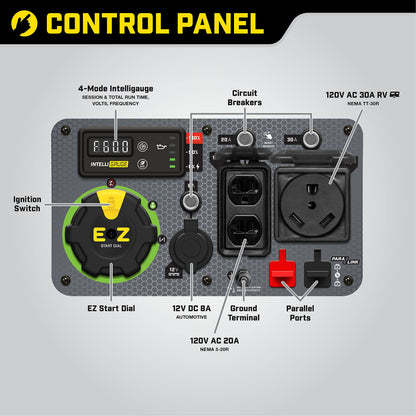 Champion Power Equipment 200988 4500-Watt Dual Fuel RV Ready Portable Inverter Generator, Electric Start 4500-Watt + Dual Fuel + EZ Electric Start