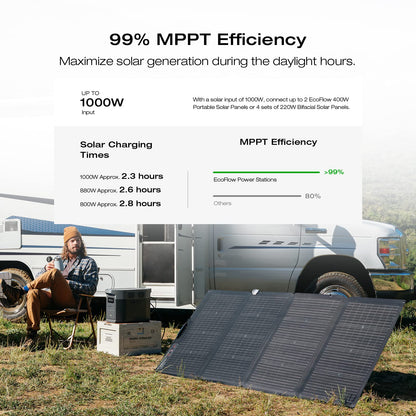 Centrale électrique à batterie supplémentaire EF ECOFLOW DELTA 2 Max, batterie 2048Wh LiFePO4 (LFP) 