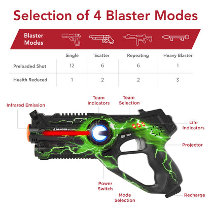 Set of 4 Infrared Laser Tag Blasters for Kids & Adults w/ 4 Settings